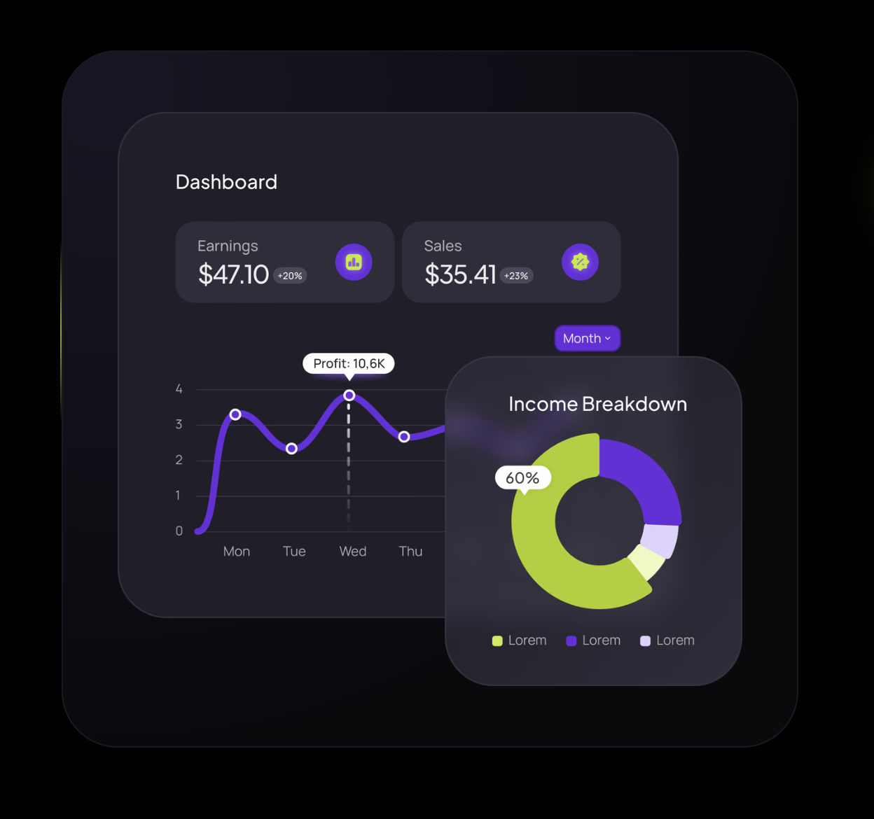 Financial chart visualization