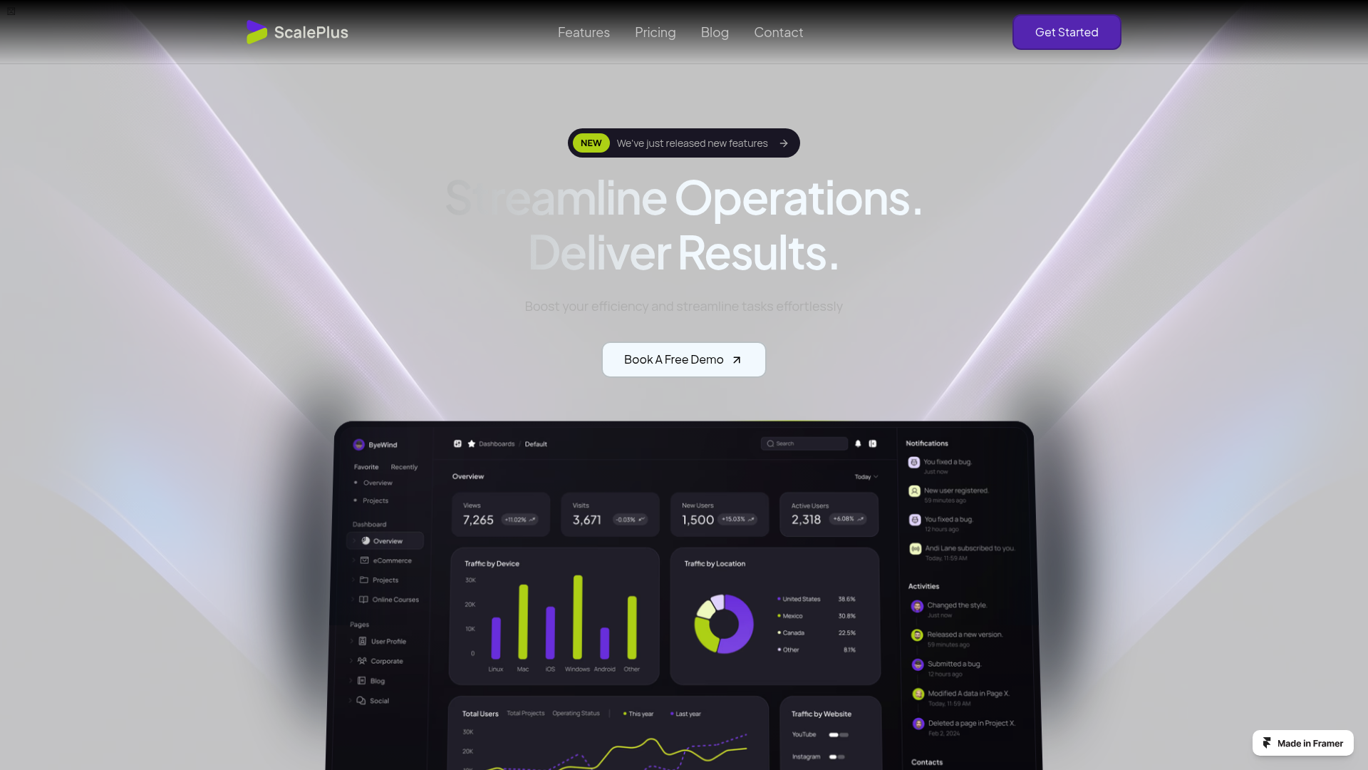 Smart Money Mastery Indicator